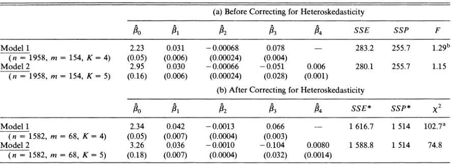 TABLE 1.-REGRESSION RESULTS AND LACK-OF-FIT COMPUTATIONS FOR MODELS 1 AND 2 