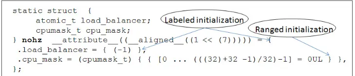 Fig. 1. A precompiled code snippet from kernel/sched.c, the scheduler ofLinux kernel. It shows nesting of labeled(load balancer) and ranged initial-izer(cpu mask) with labeled initializer(nohz).
