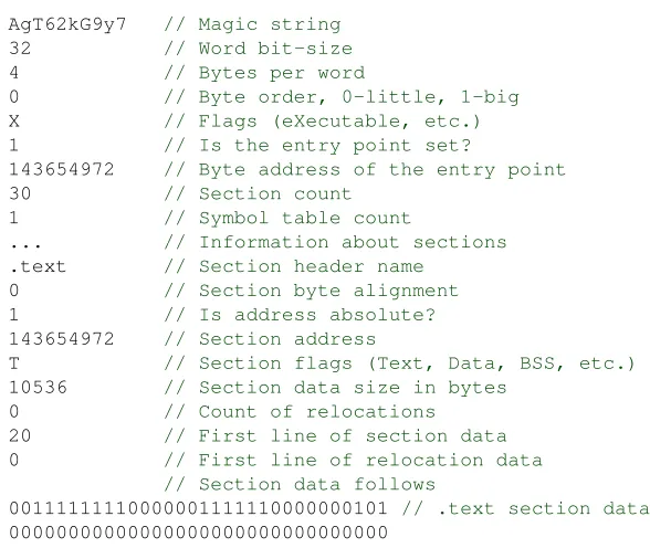 Fig. 4. Simpliﬁed example of the LOFF format (several attributes are not listed).