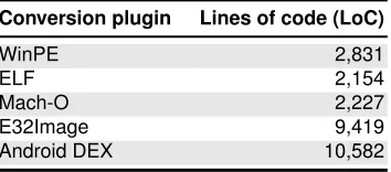 Table 1. Complexity of several existing OFF parsing libraries.