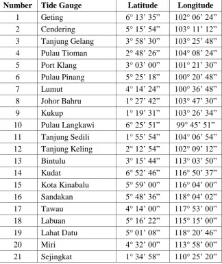 Table 1.1: List of tide gauge stations and locations used in this study (PSMSL, 2014) 