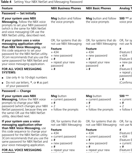 Table 4   Setting Your NBX NetSet and Messaging Password