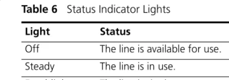 Table 6   Status Indicator Lights