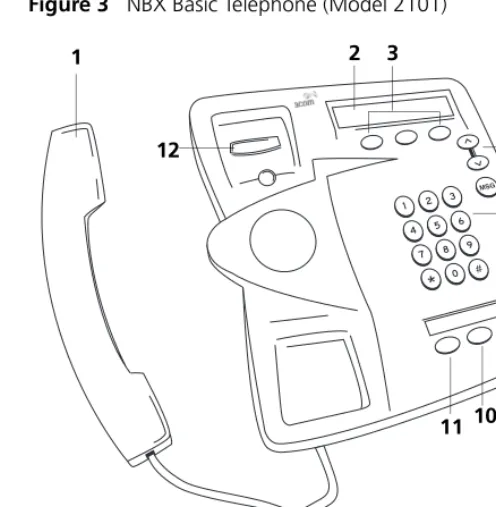 Figure 3   NBX Basic Telephone (Model 2101)