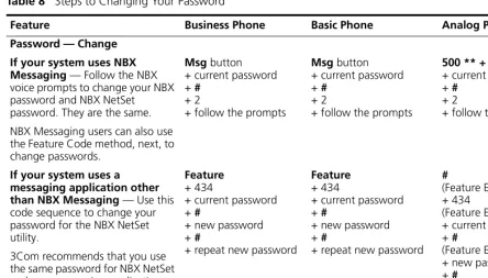 Table 8   Steps to Changing Your Password