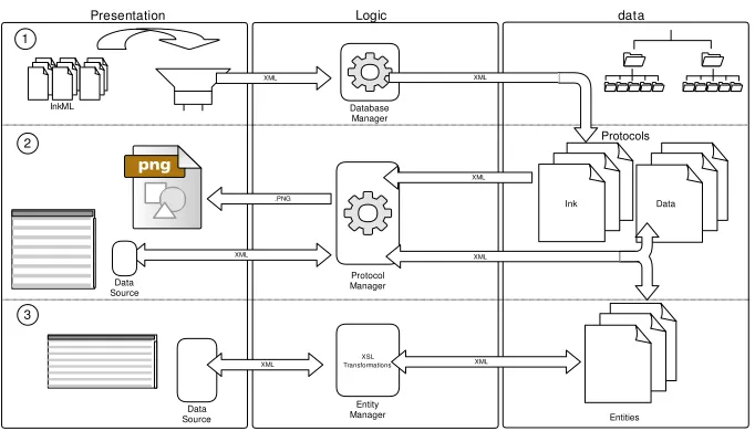 Fig. 5. HandSpy application architecture