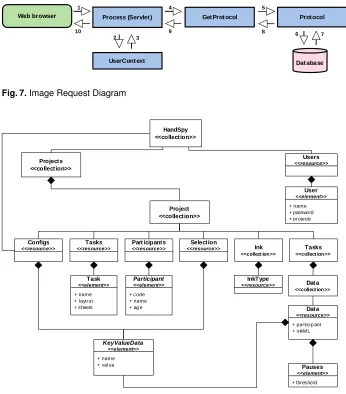 Fig. 7. Image Request Diagram
