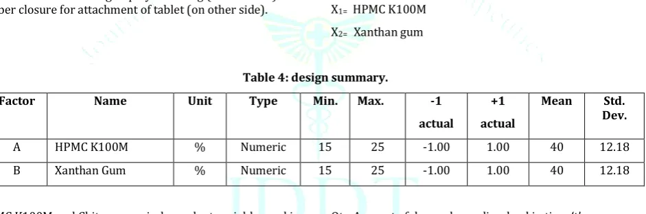 Table 4: design summary. 
