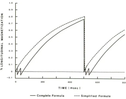 Fig. 3.-ComparisoInterrupted line demonstrates actual remagnetization tion at 14 formula