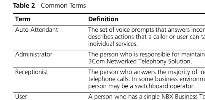 Table 2   Common Terms