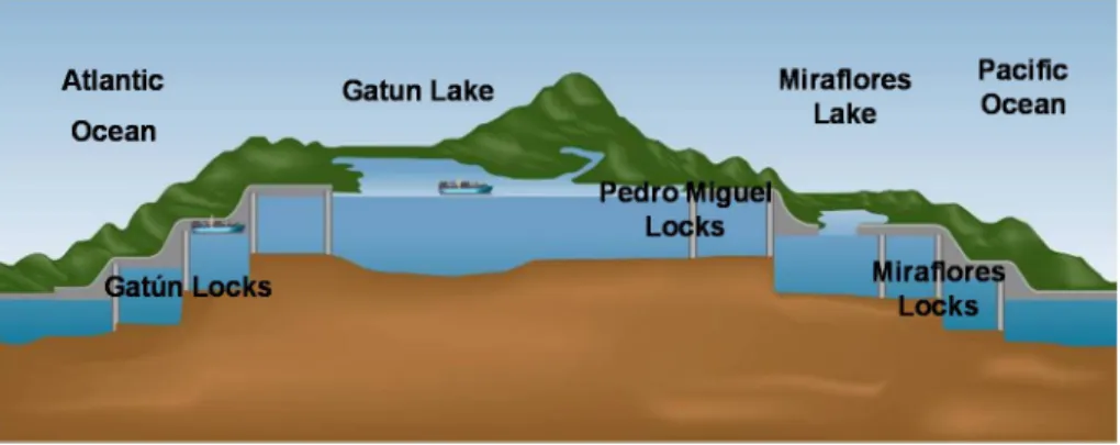Figure 1: Schematic of the Panama Canal 