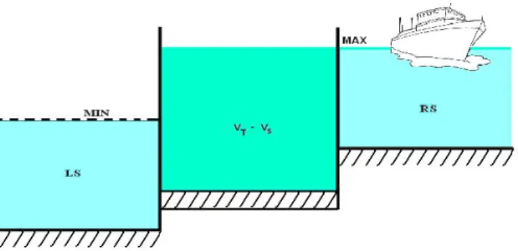 Figure 3: Operation of the locks 