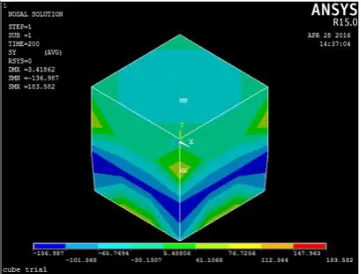 Figure 13. Nodal temperature at 500oC 