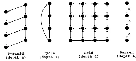 Fig. 6. Edge conﬁgurations used with the second and third set of problems