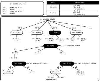 Fig. 4. Propagation of solutions in reevaluation rounds using batched scheduling