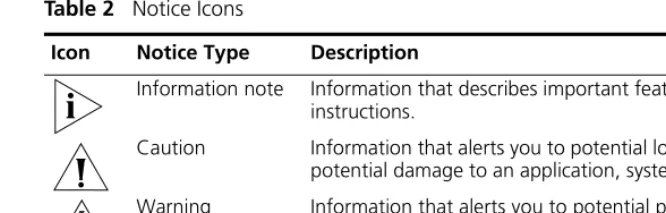 Table 2   Notice Icons