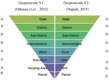 Figure 1. 1: Comparison of the proposed Geopostcode frameworks 