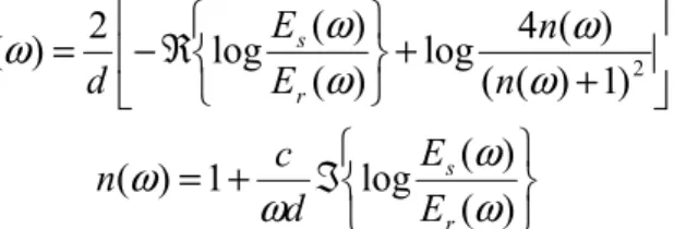 Fig. 2. The THz absorption spectra (solid line) and refractive index (dashed line) of Semtex-H
