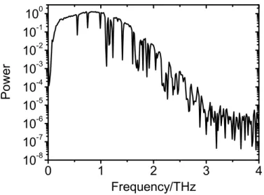 Fig. 7. The power spectrum from the stand-off system with a mirror as the target material