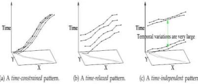 Figure 3 : Three types of UT-patterns 