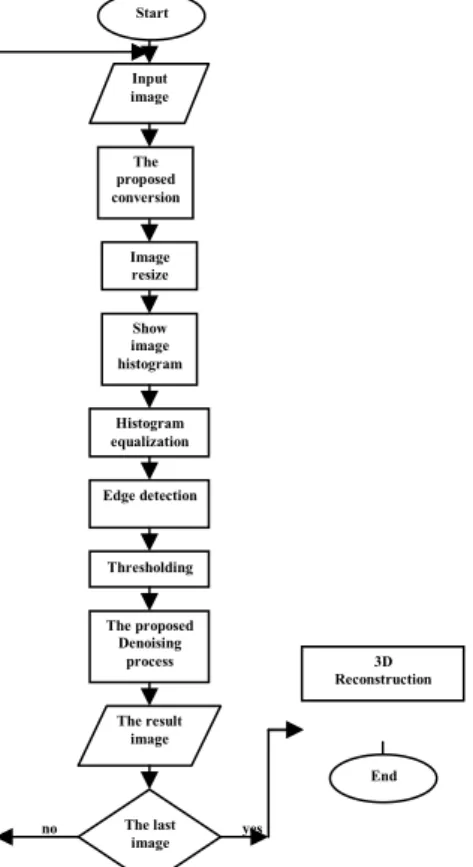 Fig. 3 Flowchart of the proposed image preprocessing 
