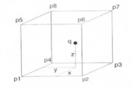 Fig. 5 8-connected neighbors. 