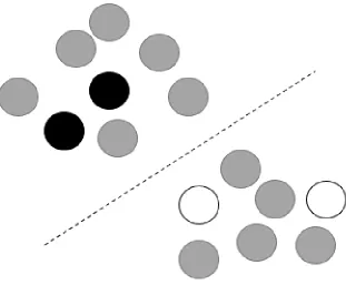 Figure 1.8 An example of a semi-supervised model. The black and white points are labeled while the graypoints are unlabeled