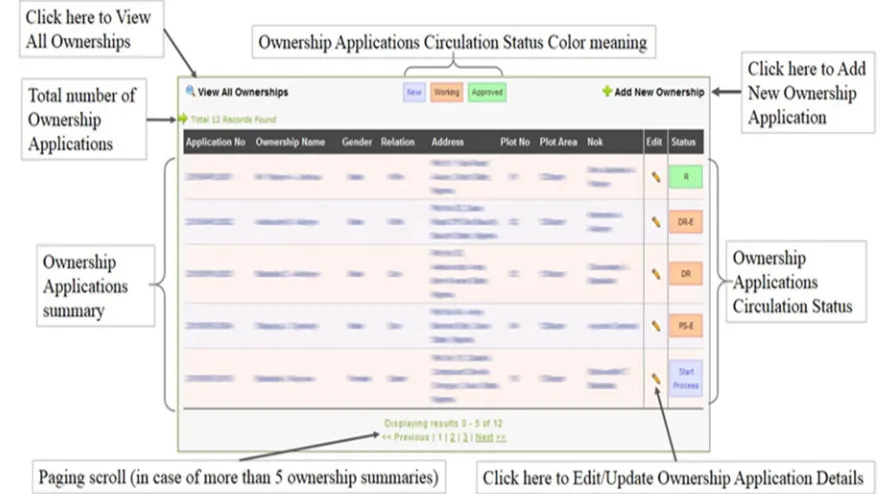 Fig. 7. Application progress 