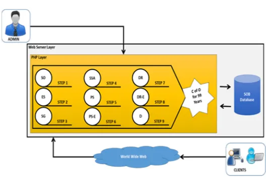 Fig. 8. Operational Framework 