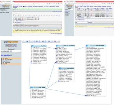 Fig. 4. Database Creation and Design Using PhpMyAdmin  