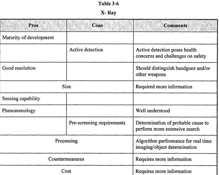 Table 3-6 X-  Ray