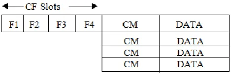 Figure 1: Time slot structure in MC-LMAC 