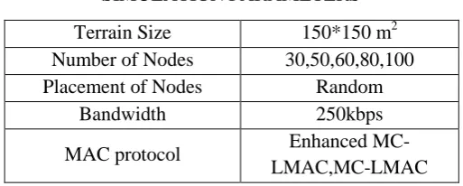TABLE SIMULATIONI PARAMETERS 