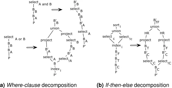 Fig. 3. Optimizations for lazy evaluation