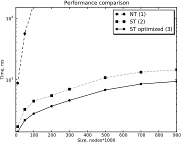 Fig. 4. Experiment E1
