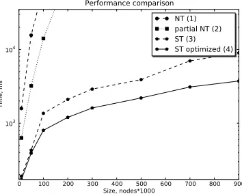 Fig. 5. Experiment E2