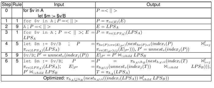 Fig. 2. The plan from Example 1