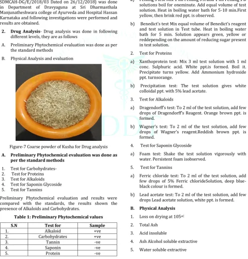 Figure-7 Coarse powder of Kusha for Drug analysis 