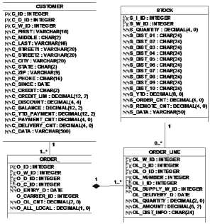 Fig. 3. An example of the use of the regular design (adapted from [28]) 