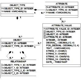 Fig. 4. The universal design 