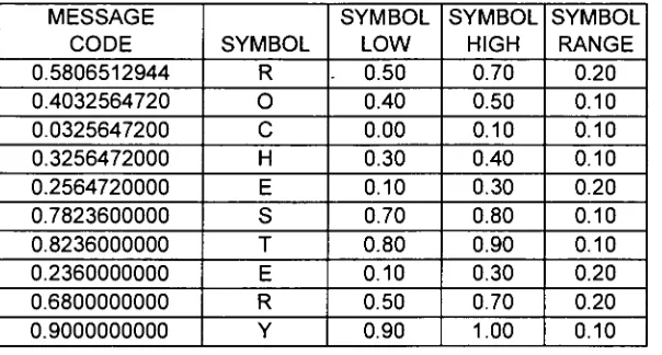 Table 10. Arithmetic decoding oftext string"ROCHESTER"