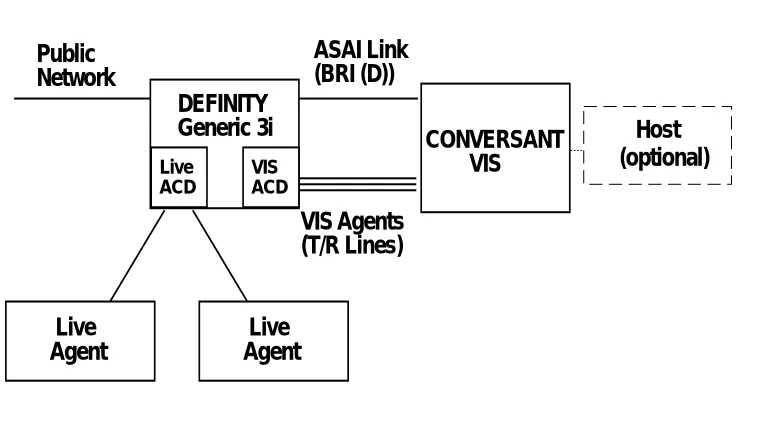 Figure 3-1. Typical Hardware Architecture 