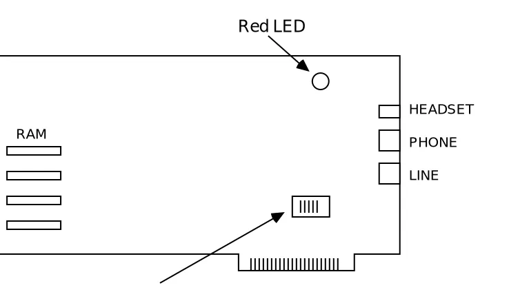 Figure 3-2. IPCI Card