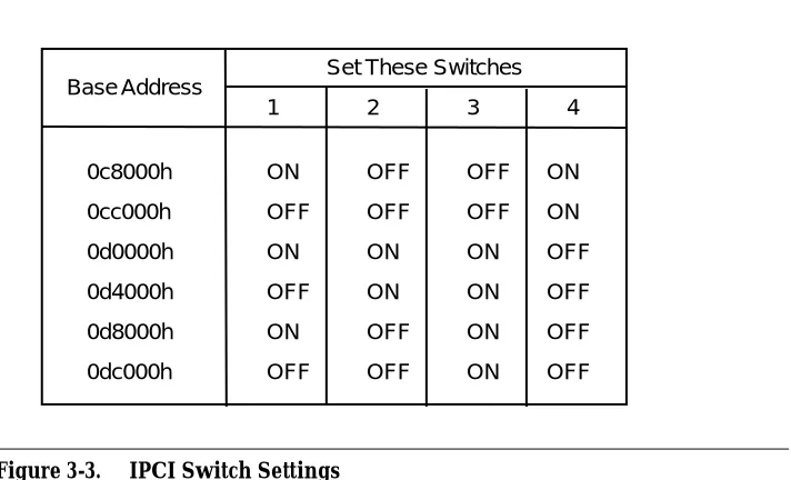 Figure 3-3. IPCI Switch Settings    