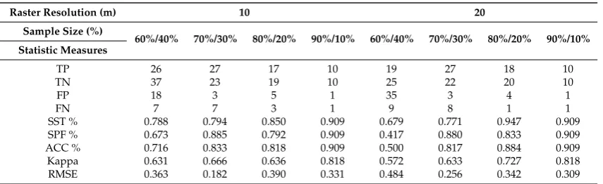 Figure 4. Cont.