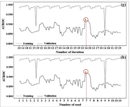 Table 6.Table 6. Results of ensembles modeling by combination of 60%/40% and raster resolution of 10 m
