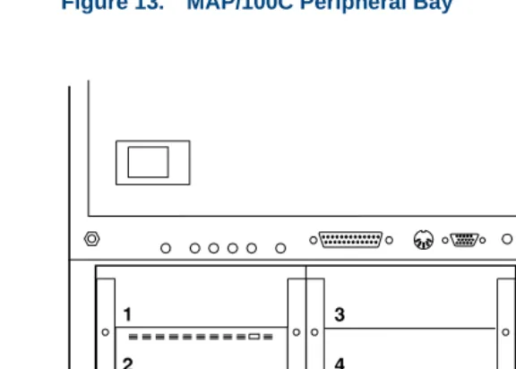 Figure 13.MAP/100C Peripheral Bay 