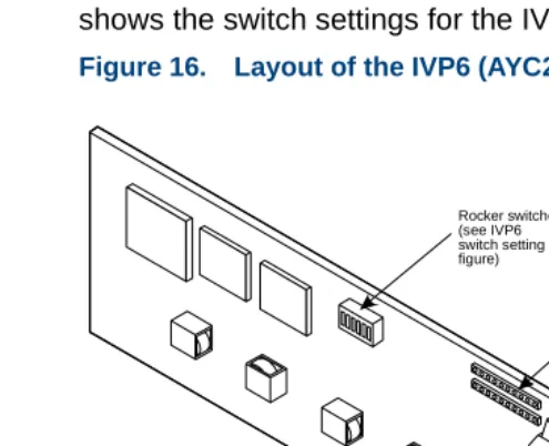 figure)switch setting