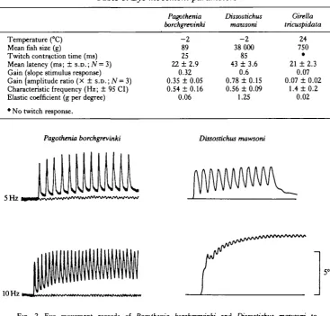 Table 1. Eye movement parameters
