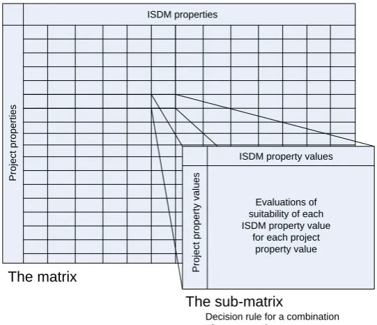 Fig. 2. The matrix containing decision rules 